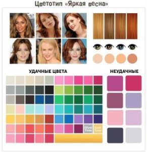 Как понять, какой вы цветотип " Весна": яркая, светлая или теплая?