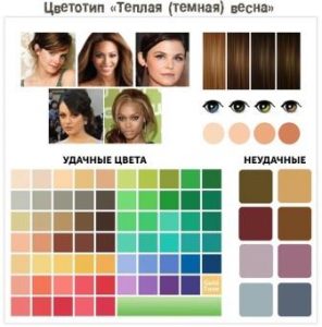 Как понять, какой вы цветотип " Весна": яркая, светлая или теплая?