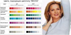 Как понять, какой вы цветотип " Весна": яркая, светлая или теплая?