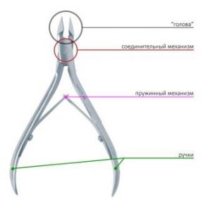Как выбрать инструменты для домашнего маникюра и не ошибиться?