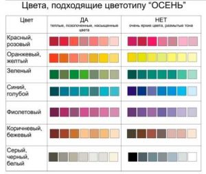 Как определить какой вы цветотип осень: мягкая, теплая или темная?