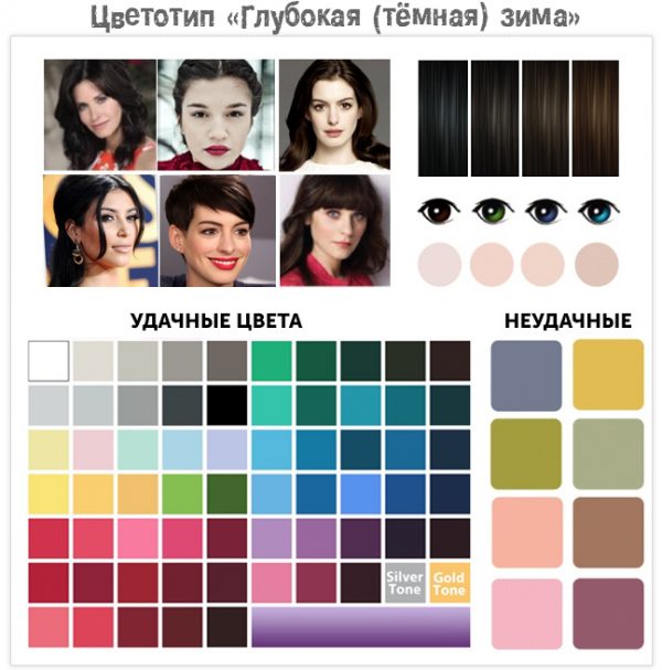 Определение подтипов цветотипа Зима и их палитра цветов
