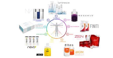 Знакомьтесь - мой эффективный крем от морщин