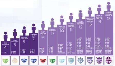 Знакомьтесь - мой эффективный крем от морщин