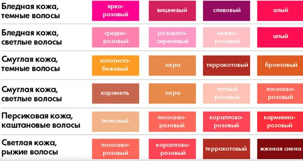 таблица палитры карандашей для губ