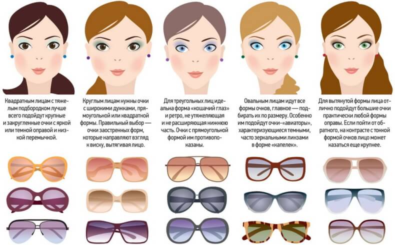 все типы лица и подходящие им очки