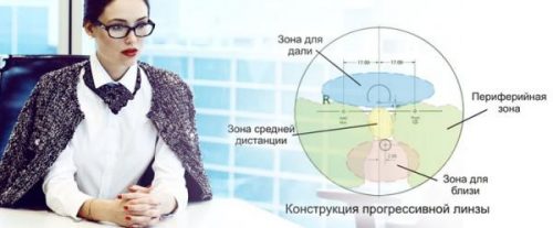 Какие выбрать защитные очки для работы за компьютером?